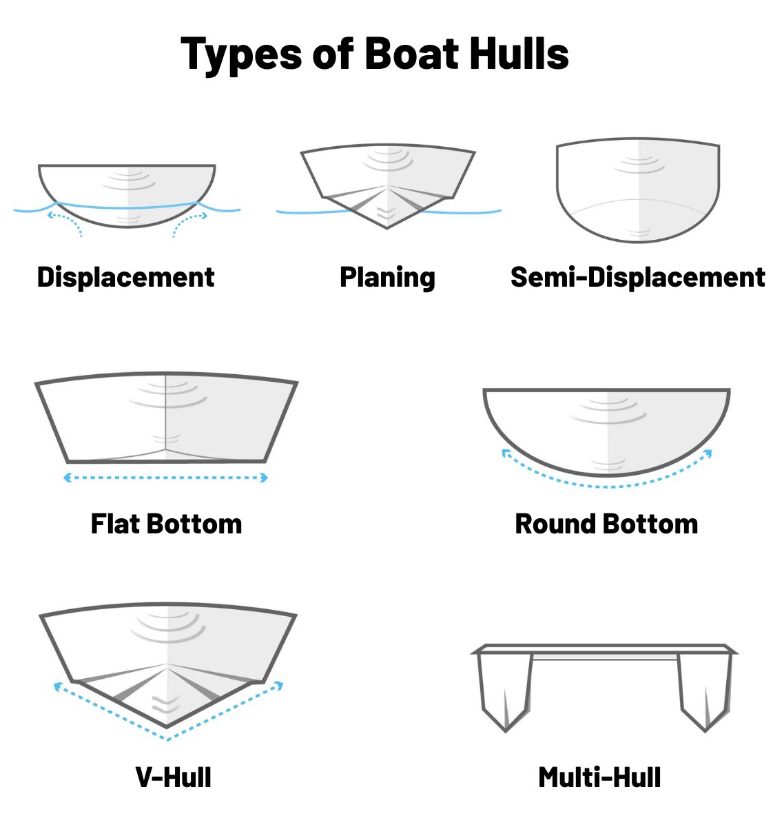 舰威游艇设计 JIANWEI YACHT DESIGN